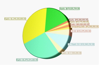 AnalyticPivotChartRotate