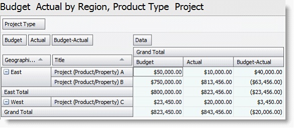 AnalyticsProjectType2