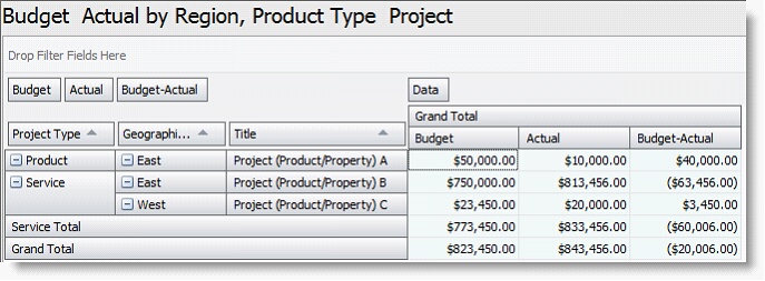 AnalyticsProjectType3