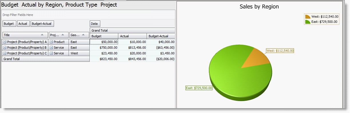 BudgetActualbyRegion
