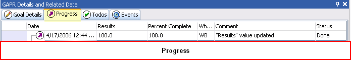progress