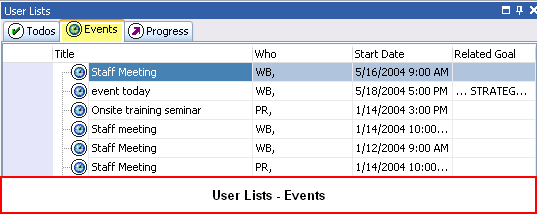 user lists events