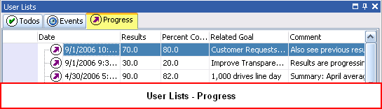 user lists progress