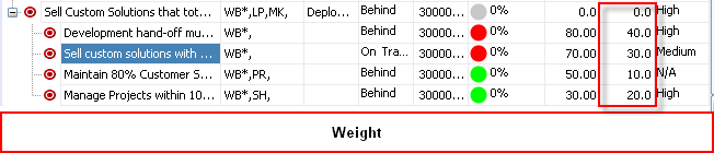 weight